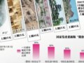 景点涨价属利用国有资产掠夺全体国民