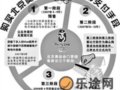700万张奥运门票开售 门票销售分三个阶段