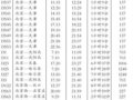 中国铁路提速D字头客车新开86列车票周六发售