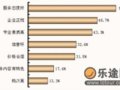 3.15消费特刊：旅游——服务是核心