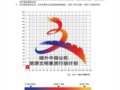 提升旅游文明素质行动掀起新高潮