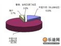 WTF 2006 回顾