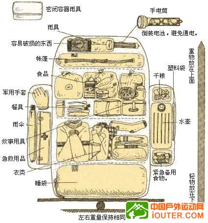 户外出游装背包示意图.jpg