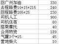 2011光棍节大庾山三省穿越作业