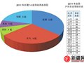 2011新疆14起户外事故 无专业领队是主因