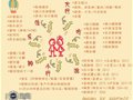 2012年最新最全丽江自助游攻略