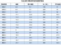 第二届乌金山李宁国际滑雪公开赛1月20日开赛在即